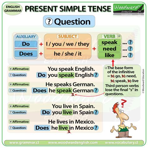 What Is Simple Present Tense Simple Present Tense Materials For
