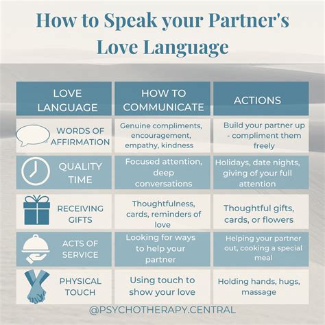 How To Speak Your Partners Love Language