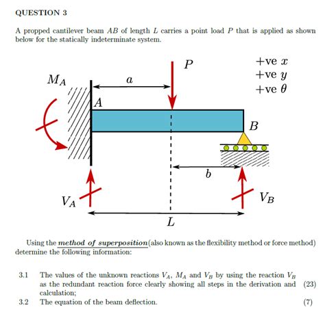 Question 3 A Propped Cantilever Beam Ab Length L Carries Point Load P