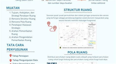 Penyusunan Rencana Tata Ruang Wilayah Rtrw Kabupaten Kabupaten Klaten