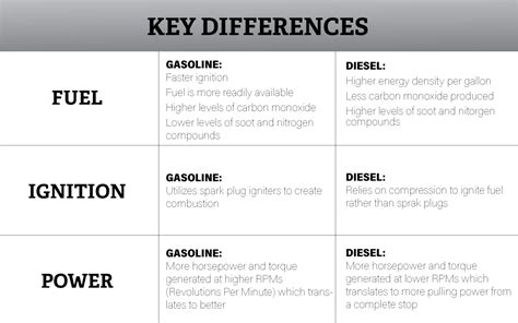 Gas Vs Diesel Engines Mitchell County Chrysler Dodge Jeep Ram