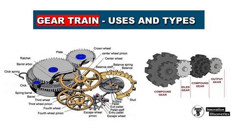 Gear Train Uses And Types