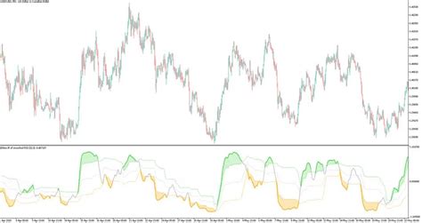 Ehlers Ift Of Smoothed Rsi Mt5 Forex Indicator Free Download Fxcracked