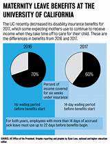 Pictures of Disability Insurance That Covers Maternity Leave