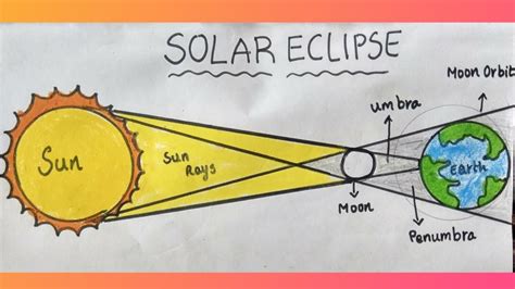 Solar Eclipse June 2020how To Draw Solar Eclipsesolar Eclipse Drawing