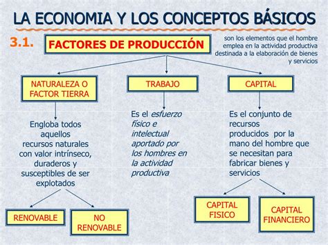 Ppt La Economia Y Los Conceptos BÁsicos Powerpoint Presentation Free