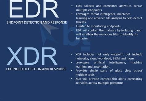 Edr Vs Xdr Similarities And Difference Of Edr And Xdr