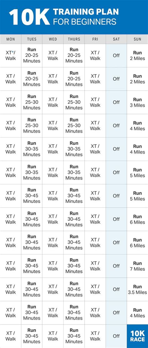 10k Running Guide 10k Running Plan Beginner Succed