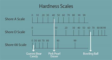 Understanding Hardness Avient