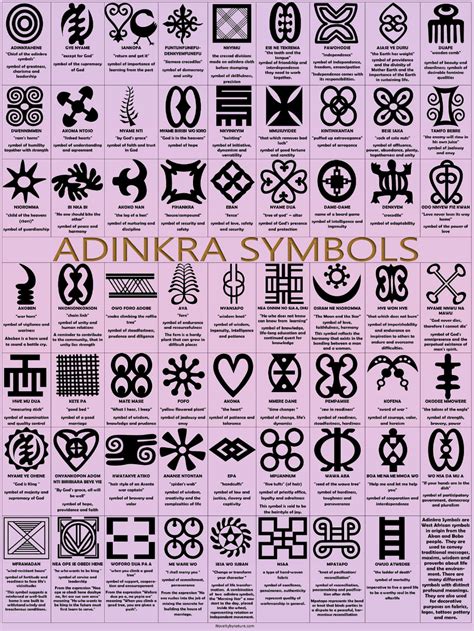 Adinkra Poster Adinkra Symbols Poster Gye Name Poster Bese Etsy