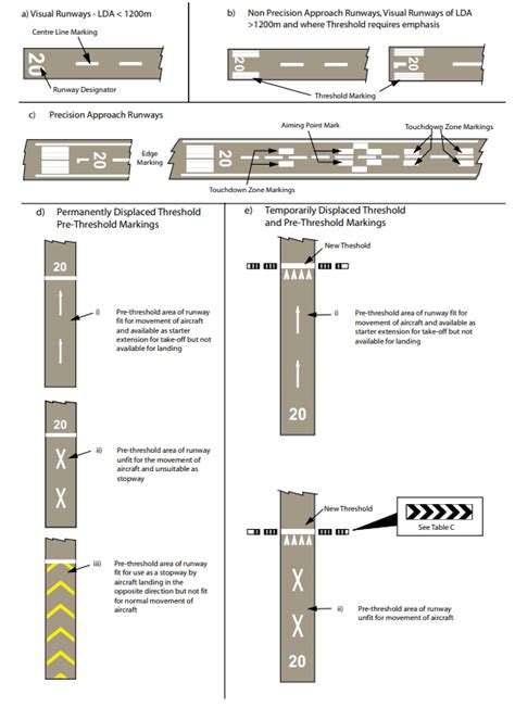 Know Your Runways Bristol Groundschool