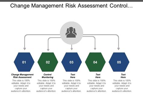 Change Management Risk Assessment Control Monitoring Total Quality