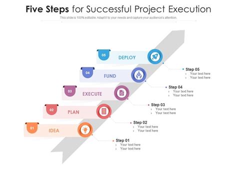 Five Steps For Successful Project Execution Presentation Graphics