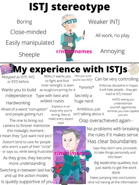 Istj Stereotype Vs My Experience Reposting To Particular Subs Ristj