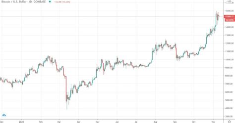 Цена btc, eth, bab в текущий момент online и советы по вложению сбережений в криптовалюты. Has COVID-19 Vaccine News Decoupled BTC From Gold ...