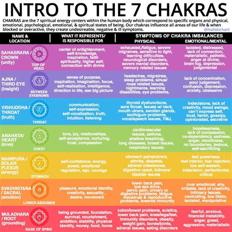 Chakra Clearing And Balancing