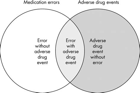 how to avoid paediatric medication errors a user s guide to the