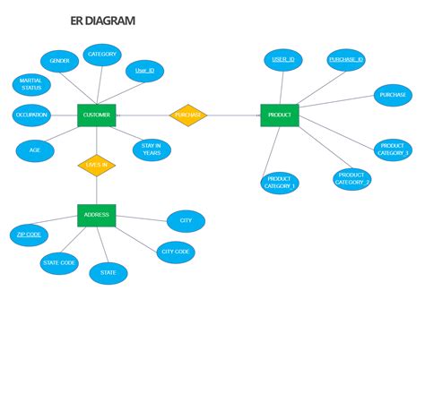 Database Er Diagram Edrawmax Templates