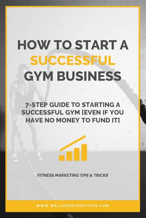 How To Start A Gym Business 7 Step Guide Downloadable Templates