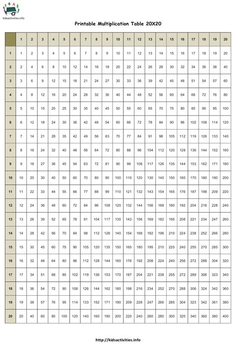 Printable Times Table Chart To 20 Images And Photos Finder