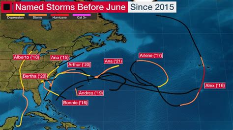 2022 Atlantic Hurricane Season May Snap Early Start Streak Following