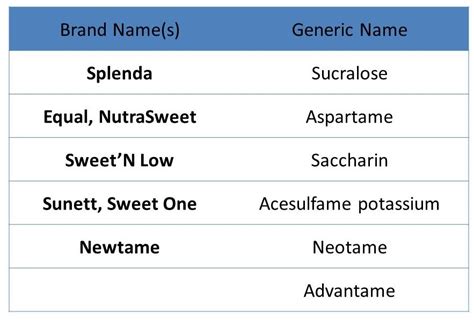Artificial Sweeteners Are They Helping You Lose Weight Or Gain It