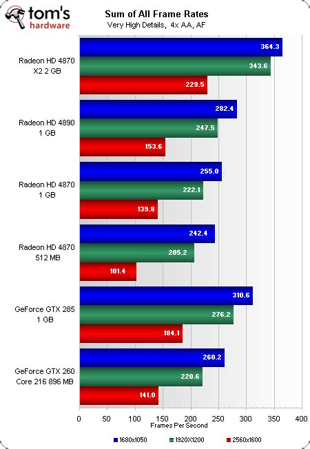 Nvidia Geforce Vs Amd Radeon Gpus In 2023 Benchmarks And Comparison