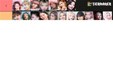 Kpop Idol Girls 2023 Updated 300 Idol Tier List Community Rankings Tiermaker