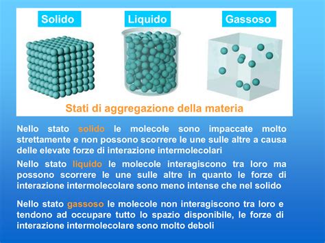 Solidi ionici solidi in natura lo si trova sotto forma di : Presentazione di PowerPoint - e