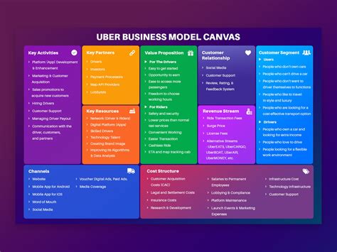 business model canvas uber uplabs hot sex picture