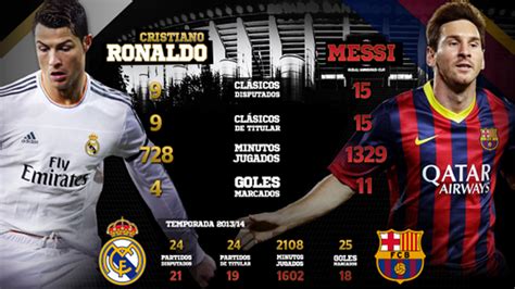 Leo Messi Vs Cristiano Ronaldo Diferencia Entre Cr7 Y Messi En La Ucl