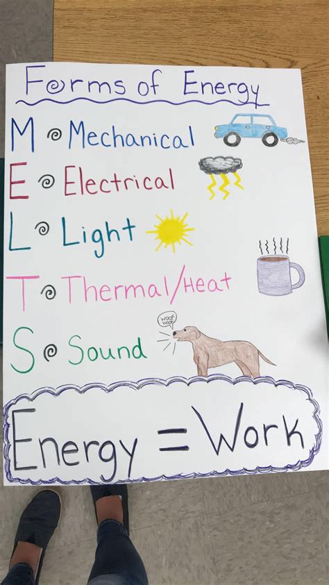 4th Grade Forms Of Energy Anchor Chart 1st Grade Science Science