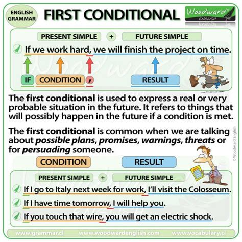 So, if water reaches 100 degrees, it. First Conditional Woodward English | English grammar ...
