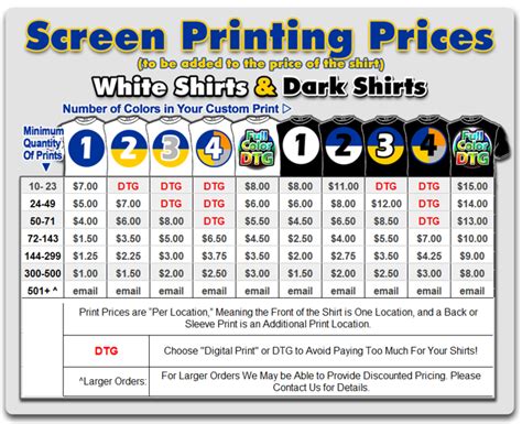 Price Lists Fast Full Color T Shirts And Custom Screen Printing