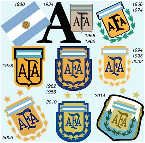 Los Escudos De La Argentina En Los Campeonatos Mundiales De Fútbol