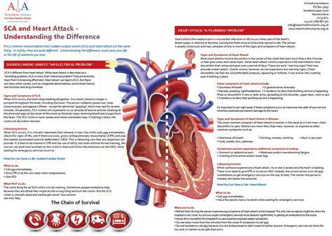 Cardiac arrest causes global ischemia with consequences at the cellular level that adversely affect organ function after resuscitation. Sudden Cardiac Arrest - Arrhythmia Alliance