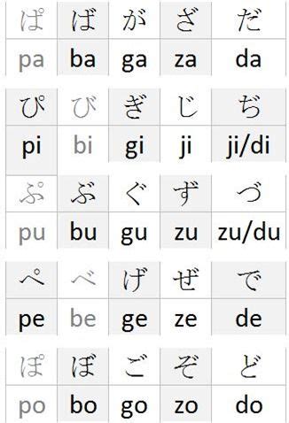Choose from 500 different sets of flashcards about japanese alphabet on quizlet. Hiragana: Japanisches Alphabet