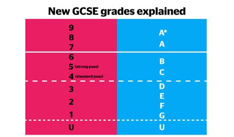 How Important Are Your Gcse Grades Which