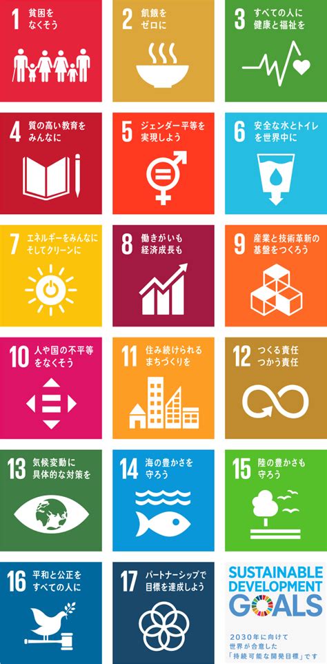 Are you looking for information on the sustainable development goals (sdgs) in your language? 50+ Sdgs 15 ロゴ - ケンジ