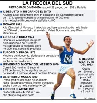 Campione olimpico dei 200 metri piani a mosca 1980, è stato il primatista mondiale della specialità dal 1979 al 1996 con il tempo di 1972 che tuttora costituisce, dopo più di 40 anni, il record europeo. Pietro Mennea stroncato a 60 anni da un male incurabile ...