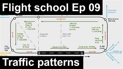 Cessna 172 Traffic Pattern