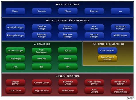 How To Install X11 Libraries Linux Kernel Architecture Truelasopa