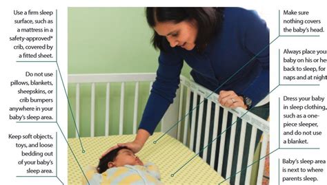 Minnesota Report Linked Infant Deaths To Unsafe Crib Sleeping Practices