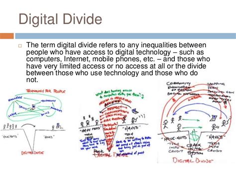 Examples Of Digital Divide The Three Different Types Of Digital