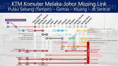 Taking buses incur the extra hassle of travelling for about half hour from kl. KTM Komuter Melaka-Johor Missing Link - RailTravel Station