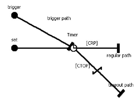 Ucm Diagram With Timer Element Download Scientific Diagram