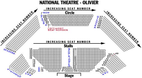 National Theatre Olivier London En Playbill