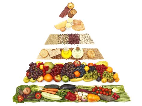Cómo Interpretar La Pirámide De La Alimentación Saludable