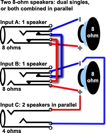 This is the resistance (impedance) presented by the speakers that is seen wiring speakers in parallel is simple. Jumbo Sunshade, Ezine - More Stereo Speaker Wiring Diagrams