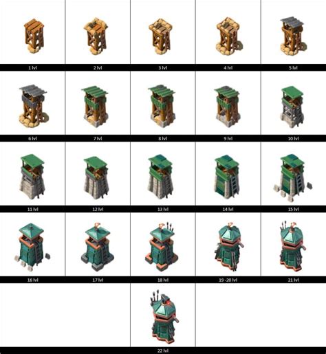 Maybe you would like to learn more about one of these? Defense | Boom Beach. All about the Game!